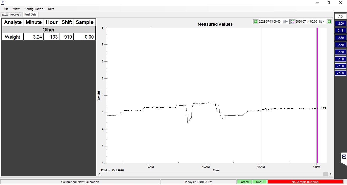 ETI DataView software showing live belt scale weight measurements with trend chart